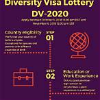 2020 diversity visa lottery